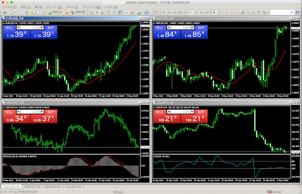 oanda mt4 for mac